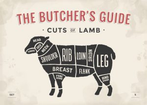 Cuts of lamb Beech Ridge Farm